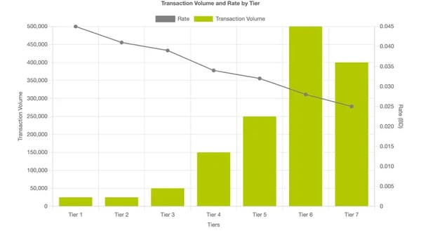 Pack 1 graph