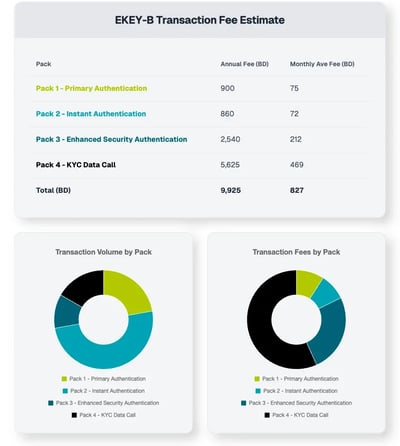 Summary & Graphs (no buttons)