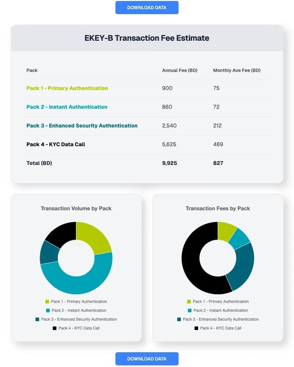 Summary & Graphs
